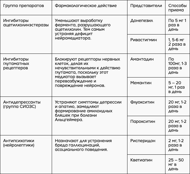 Препараты для лечения деменции