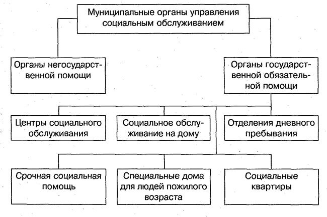 Виды домов интернатов для престарелых